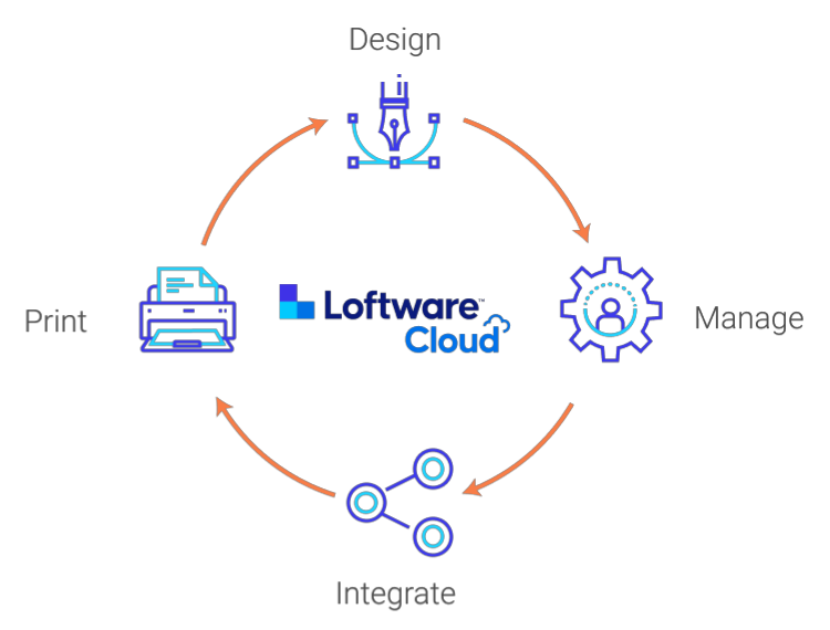 Loftware - Komplettlösung für die Kennzeichnung